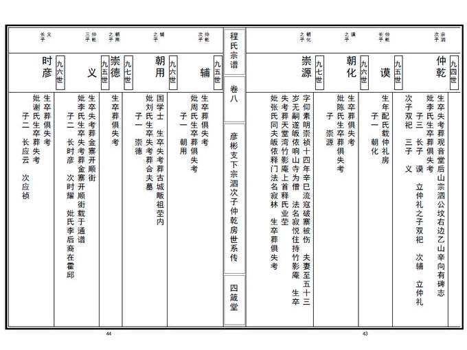 苏式宗谱版式