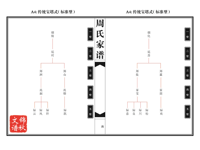 宝塔式宗谱版式